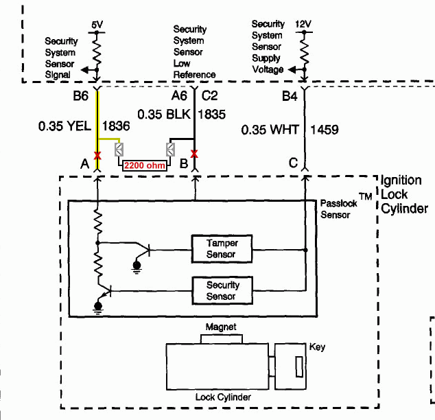 Gm Passlock Security Fix