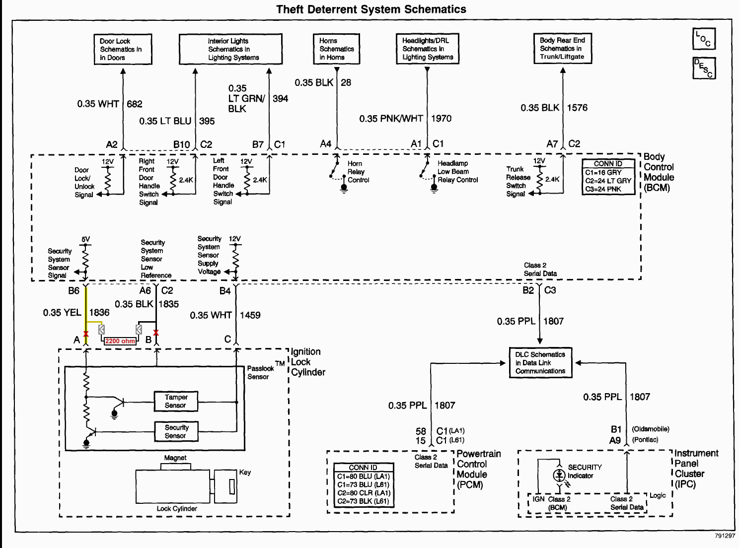 2000 Sunfire Headlight Wiring Diagram from www.bergerweb.net