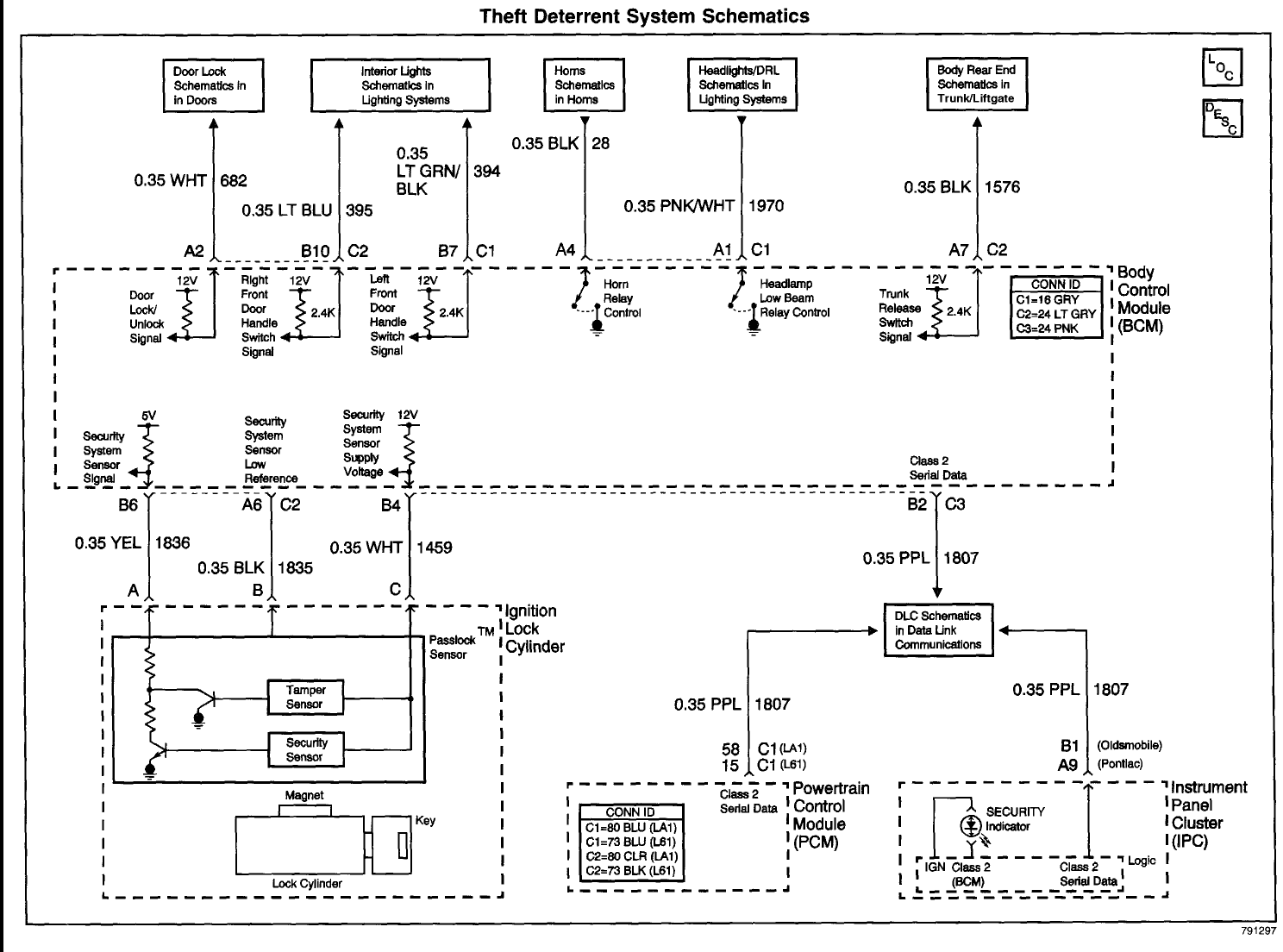 Gm Passlock Security Fix