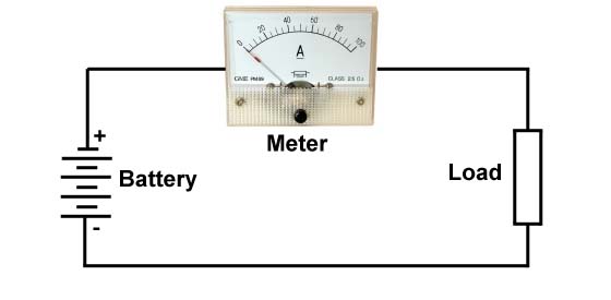 ammeter